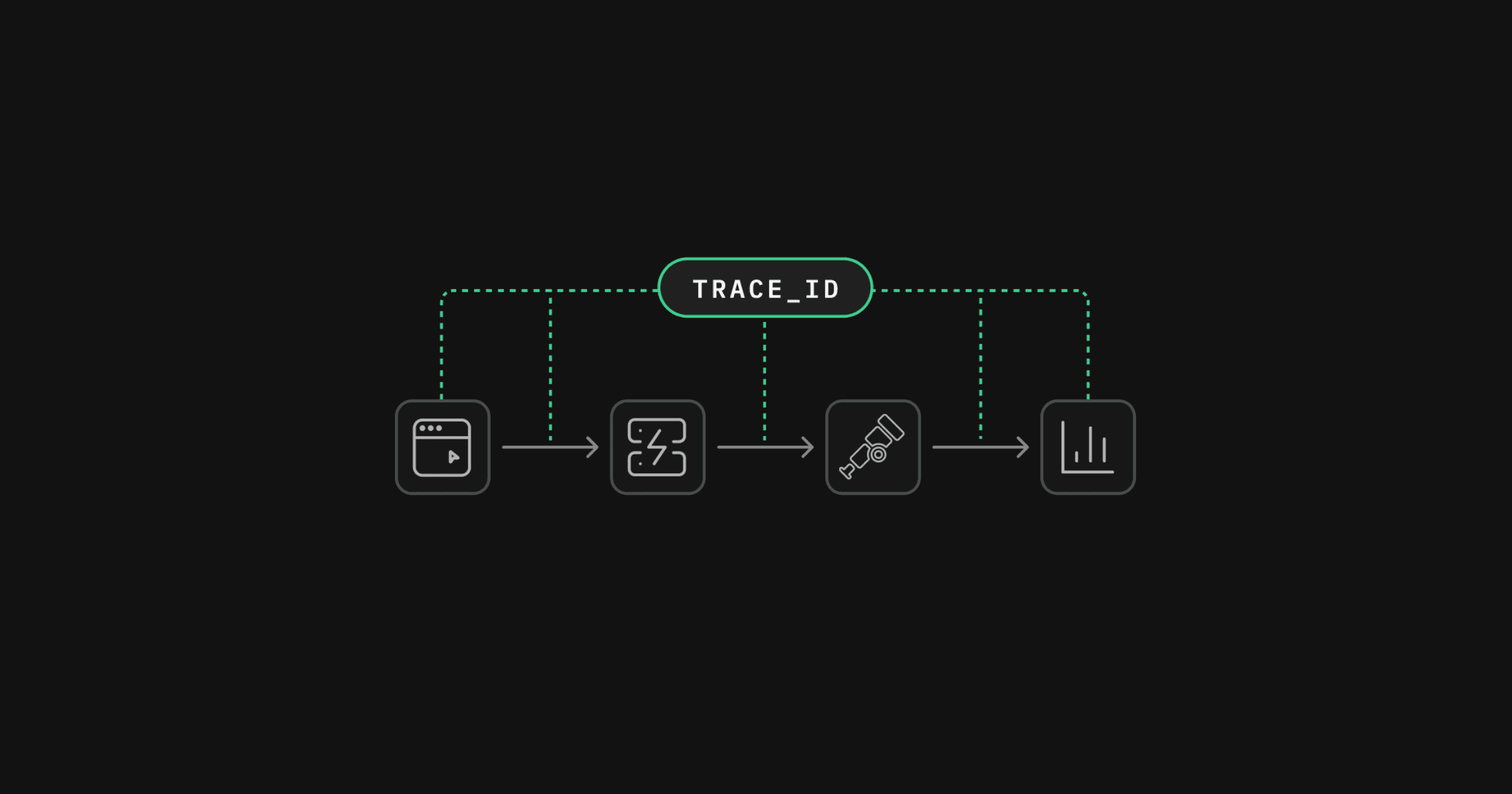 Connect client traces to your logs